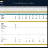 Dry Cleaning & Laundry Business – Dynamic 10 Year Financial Model
