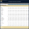 Dry Cleaning & Laundry Business – Dynamic 10 Year Financial Model