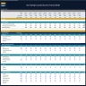 Dry Cleaning & Laundry Business – Dynamic 10 Year Financial Model