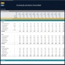 Dry Cleaning & Laundry Business – Dynamic 10 Year Financial Model