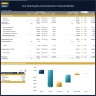 Dry Cleaning & Laundry Business – Dynamic 10 Year Financial Model