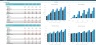 Generic Startup Financial Projection 3 statement Excel Model with Scenario Analysis