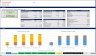 Online Car Rental - 3 Statement Financial Model with 5 years Monthly Projection