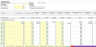 Franchisor Licensing Simulation: Integrated 3-Statement Model and Cap Table