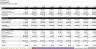Franchisor Licensing Simulation: Integrated 3-Statement Model and Cap Table