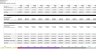 Franchisor Licensing Simulation: Integrated 3-Statement Model and Cap Table