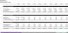 Franchisor Licensing Simulation: Integrated 3-Statement Model and Cap Table