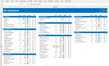 KPI Dashboard in Microsoft Excel