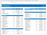 KPI Dashboard in Microsoft Excel