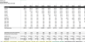 5-Year SaaS Startup Excel Financial Model: 4 Pricing Tiers + Advanced Metrics
