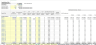 5-Year SaaS Startup Excel Financial Model: 4 Pricing Tiers + Advanced Metrics