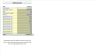 5-Year SaaS Startup Excel Financial Model: 4 Pricing Tiers + Advanced Metrics