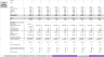 5-Year SaaS Startup Excel Financial Model: 4 Pricing Tiers + Advanced Metrics