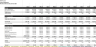 5-Year SaaS Startup Excel Financial Model: 4 Pricing Tiers + Advanced Metrics