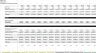 5-Year SaaS Startup Excel Financial Model: 4 Pricing Tiers + Advanced Metrics