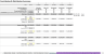 5-Year SaaS Startup Excel Financial Model: 4 Pricing Tiers + Advanced Metrics
