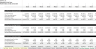 5-Year SaaS Startup Excel Financial Model: 4 Pricing Tiers + Advanced Metrics