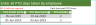 PTO (Paid Time Off) Balance Calculator for Hourly Employee