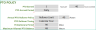 PTO (Paid Time Off) Balance Calculator for Hourly Employee