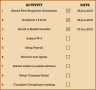 New Employee Checklist Excel Template