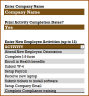 New Employee Checklist Excel Template