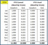 PTO Tracker & Calculator for Salaried Employees