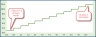 PTO Tracker & Calculator for Salaried Employees