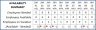 Employee Vacation Planner Excel Template