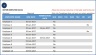 Employee Vacation Planner Excel Template