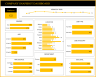 Employee Retention Dashboard Google Sheet Template
