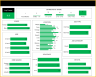 Employee Retention Dashboard Google Sheet Template