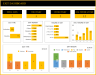 Employee Retention Dashboard Google Sheet Template