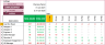 Resource Capacity Planner Google Sheet Template