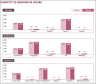 Resource Capacity Planner Google Sheet Template