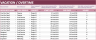 Resource Capacity Planner Google Sheet Template