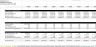 Equipment Rental - 10 Year Cash Flow Excel Model