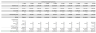Equipment Rental - 10 Year Cash Flow Excel Model