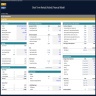 Short Term Rentals (Airbnb) Financial Model - Dynamic 10 Year Forecast