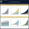 Short Term Rentals (Airbnb) Financial Model - Dynamic 10 Year Forecast