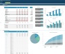Insurance Business Financial Projection Bundle
