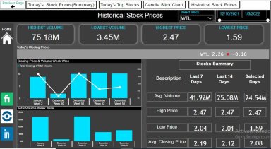 Live Stock Market Analysis Portfolio Dashboard in Power BI