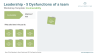 Leadership - 5 dysfunctions of a team PowerPoint Template