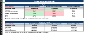 Convertible / Promissory Note Calculator