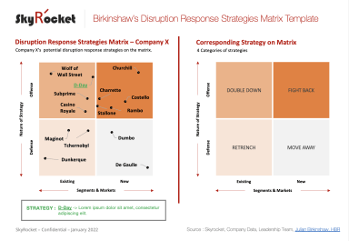 Birkinshaw’s Disruption Response Strategies Matrix Template