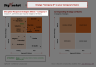 Birkinshaw’s Disruption Response Strategies Matrix Template