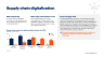 Future of  Supply Chain - Page 4
