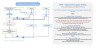 Financial Model Template for a Residential Development Deal |