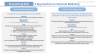 Financial Model Template for a Residential Development Deal |