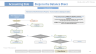 Financial Model Template for a Residential Development Deal |