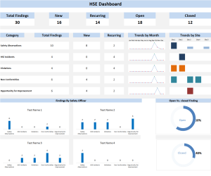 HSE Dashboard Template